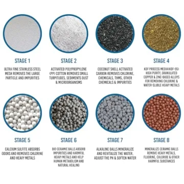 Casaheal 4 Pack Shower Filter Cartridges for Hard Water