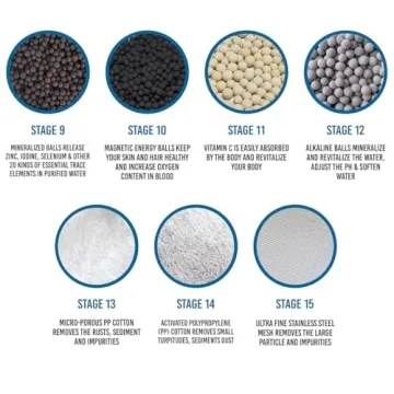 Casaheal 4 Pack Shower Filter Cartridges for Hard Water