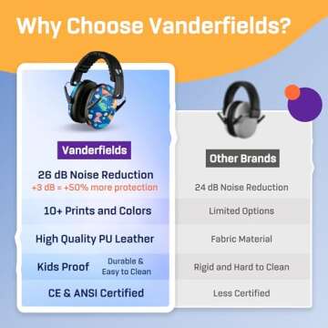 Vanderfields Kids Noise-Canceling Headphones for Ages 3-16