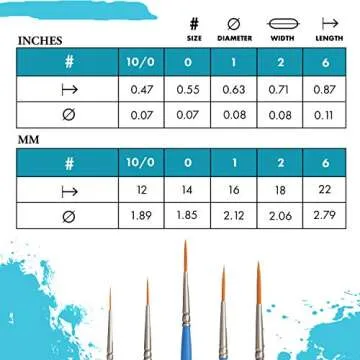 Princeton 3750L-1 Synthetic Liner Brush for Precise Art