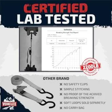 Ratchet Tie-Down Straps Set - (1" x 15', 2200lbs Breaking Strength) - Vehiclex Soft Loops, Coated S-Hooks, Storage Bag for ATV, Motorcycle, Bicycle, Kayak, Cargo Securing, Blue