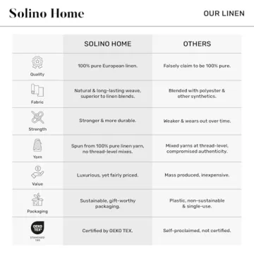 Elegant Solino Home 48-Inch Linen Table Runner