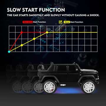 JOYLDIAS Ride On Cars for Kids, Licensed Mercedes-Benz Maybach G650S, 12V7AH Battery Powered Toy Electric Car w/2.4GHz Remote Control, 2 Engines, 3 Speeds, Bluetooth, LED Lights, Black