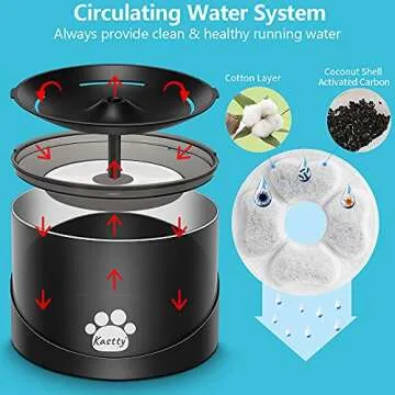 Kastty Super Quiet Water Fountain for Cats Inside, Pet Water Fountain for Kitty, Cat Waterer, Dog Bowl Dispenser 2.2L/74oz,with Super Long Life Span Pump, Black+Colorful LED Light