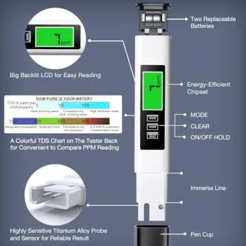 2024 4 in 1 TDS Meter - Accurate Water Quality Tester
