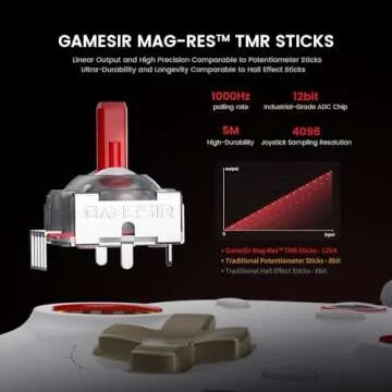 GameSir Cyclone 2 PC Controller Mag-Res TMR Sticks, Wireless Gaming Controller for PC/Switch/iOS/Android,1000Hz Report Rate Hall & Micro 2-in-1 Triggers with Charging Dock(White)