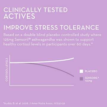 HUM Ashwagandha Calm- L-Theanine & Ashwagandha for Daily Relaxation & Mood Support - Mixed Berry Flavor (60-Count)