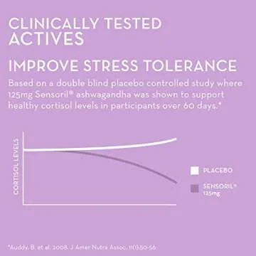 HUM Ashwagandha Calm- L-Theanine & Ashwagandha for Daily Relaxation & Mood Support - Mixed Berry Flavor (60-Count)