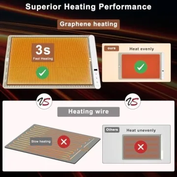 FYY Food Warming Mat - Electric Heating Tray with Timer