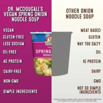 Dr. McDougall's Spring Onion Noodle Soup - Gluten Free and Vegan Ramen Noodles - Instant Ramen Noodle Cups - Vegetarian Ramen Soup - Instant Noodles - 1.9 Ounces - Pack of 6
