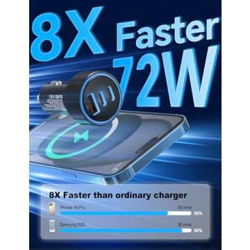iPhone 15/16 Pro Max Car Charger, 72W 3-Port Fast USB C Car Charger Power Cigarette Lighter Adapter ...