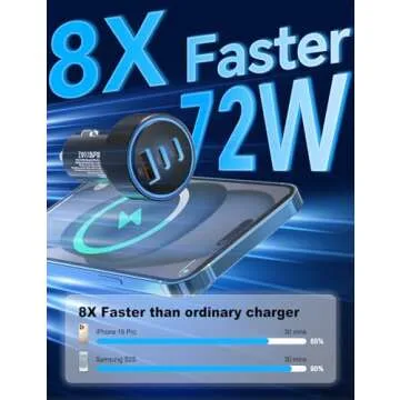 iPhone 15/16 Pro Max Car Charger, 72W 3-Port Fast USB C Car Charger Power Cigarette Lighter Adapter ...