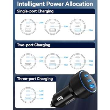72W Fast USB C Car Charger for iPhone 15/16