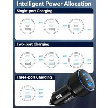 72W Fast USB C Car Charger for iPhone 15/16