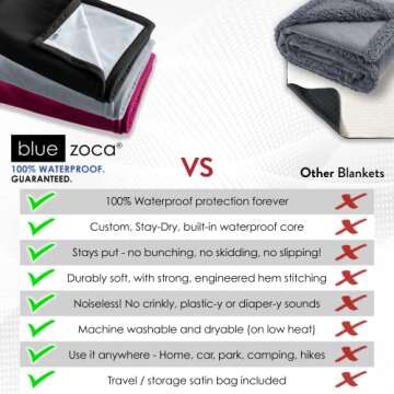 Blue Zoca Waterproof Blanket for Indoor & Outdoor Use