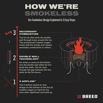 Breeo Smokeless Fire Pit for Families and Outdoor Cooking
