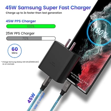 45W USB-C Super Fast Charger Type C - 2 Pack