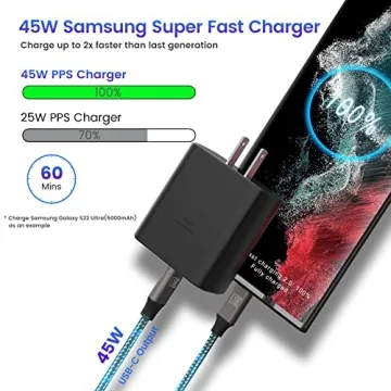 45W USB-C Super Fast Charger Type C - 2 Pack