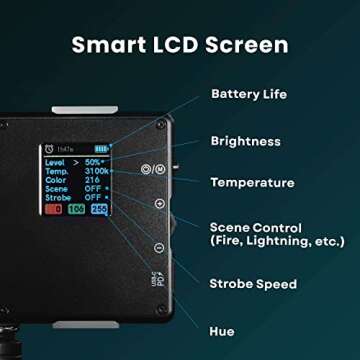 Lume Cube RGB Panel Pro | Full Color Mountable LED Light for Professional DSLR Cameras | Adjustable Color, Bluetooth Compatible, Intelligent LCD, Long Battery Life | for Vlogging, Photography, Video