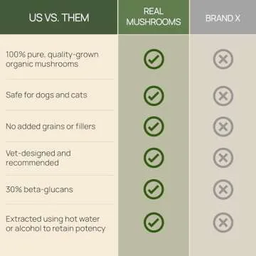 Turkey Tail Pet Support - Immune & Gut Health for Pets