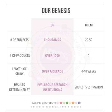 Exfoliating Glycolic Acid Pads | Anti-Aging, Smoothing, Resurfacing Pads | Somme Institute Transport Alcohol-Free Brightening Pads for Gentle Dirt Removal and Pore Cleansing | 50 Ct.