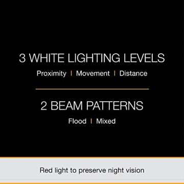 PETZL ACTIK CORE Headlamp - Rechargeable, Compact 450 Lumen Light with Red Lighting for Hiking, Climbing, and Camping - Black