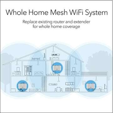 NETGEAR Orbi Whole Home Mesh WiFi System (RBK13) – Router replacement covers up to 4,500 sq. ft. w...