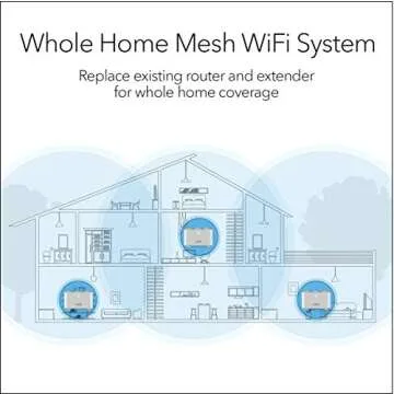 NETGEAR Orbi Whole Home Mesh WiFi System (RBK13) – 4,500 sq. ft. Coverage
