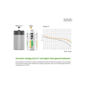 Intelligent EBL 906 Smart Charger for All Rechargeable Batteries