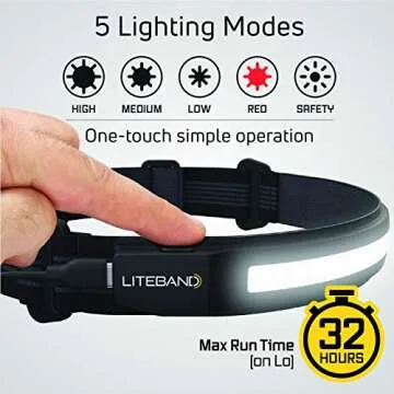 Liteband ACTIV 520 Lumens LED Headlamp, Rechargeable Battery Powered, Bright Head Lamp Flashlight Hard Hat, Mechanic Lamps, Tactical Camping, Running, Best Rated Lights For Adults Forehead, Night