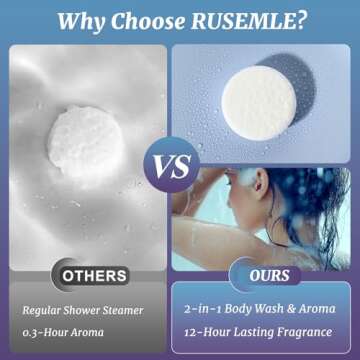 Rusemle Aromatherapy Shower Steamers Body Wash Set