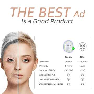 Houzzi LED-Face-Mask- Red & Blue Light Therapy Facial Skin Care Mask