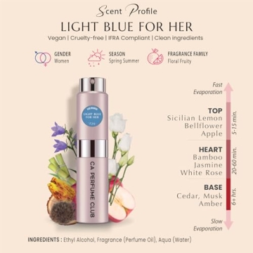 CA Perfume Impression of Light Blue For Her Replica Version Fragrance Dupes Concentrated Long Lastin...