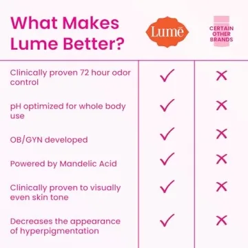 Lume Deodorant Stick - Natural Odor Control for All