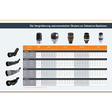 Celestron 93432 Luminos 15mm Eyepiece for Enhanced Viewing