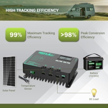 HQST 40 Amp Solar Charge Controller with Bluetooth LCD