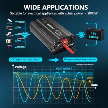 2000W Pure Sine Wave Inverter for Home and RV Power Needs