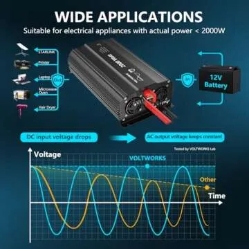2000W Pure Sine Wave Inverter for Home and RV Power Needs