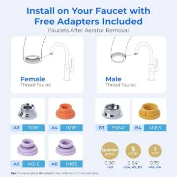 Waterdrop Faucet Water Filter – Efficient & Easy to Use