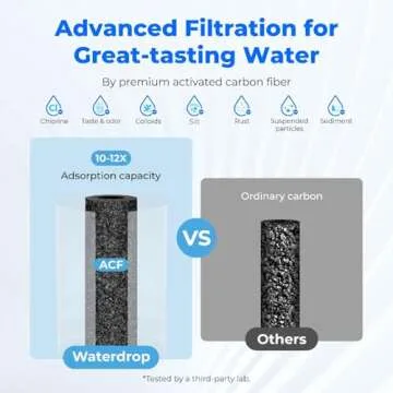 Waterdrop Faucet Water Filter – Efficient & Easy to Use