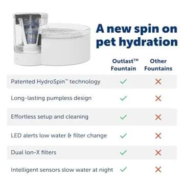 PetSafe Outlast Pumpless Cat Water Fountain 90 oz