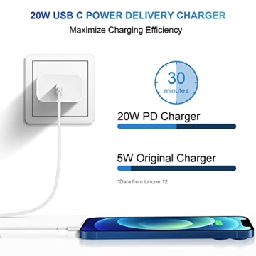 Fast Charging USB C Charger Block with 6FT Cord
