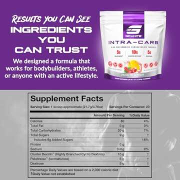 Granite Intra Carb Powder, Strawberry Lemonade Flavor, High-Performance Carbohydrate Blend with Cluster Dextrin, Palatinose, & Dextrose, Supports Energy and Training (20 Servings)