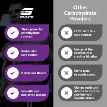 Granite Intra Carb Powder, Strawberry Lemonade Flavor, High-Performance Carbohydrate Blend with Cluster Dextrin, Palatinose, & Dextrose, Supports Energy and Training (20 Servings)