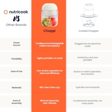 Choppi Cordless Food Chopper - Portable and Efficient for All