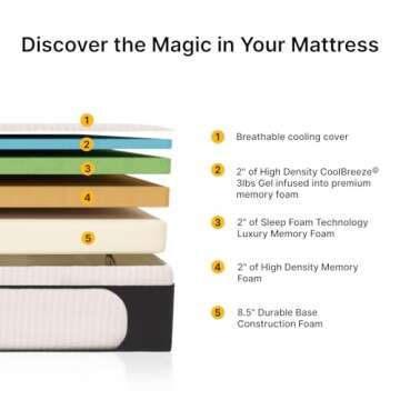 Dynasty Queen CoolBreeze Gel Memory Foam Mattress