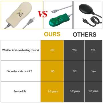 FLITI 2024 Upgrade Bird Bath Heater Deicer, Bird Bath Water Heater for Outdoor in Winter with Thermostatically Controlled, No Water Scale Formation