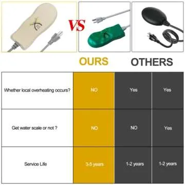 FLITI 2024 Upgrade Bird Bath Heater Deicer, Bird Bath Water Heater for Outdoor in Winter with Thermostatically Controlled, No Water Scale Formation