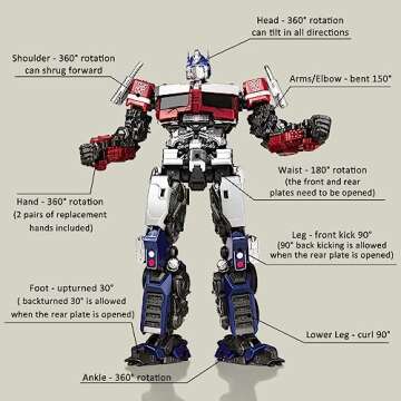 YOLOPARK Transformers Toys Rise of The Beasts Action Figures,Highly Articulated Transformer Toys for Kids Ages 8 and Up,No Converting(Optimus Prime)