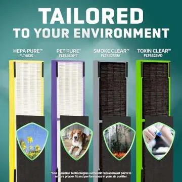 GermGuardian Filter B HEPA Replacement for Cleaner Air